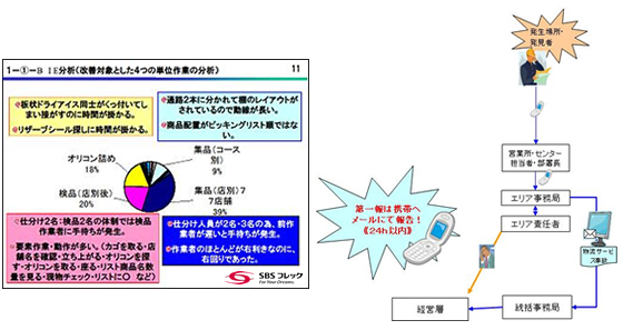 IE分析&事故連絡図