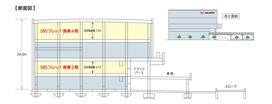 宮城県仙台市の倉庫 東北低温DC　断面図