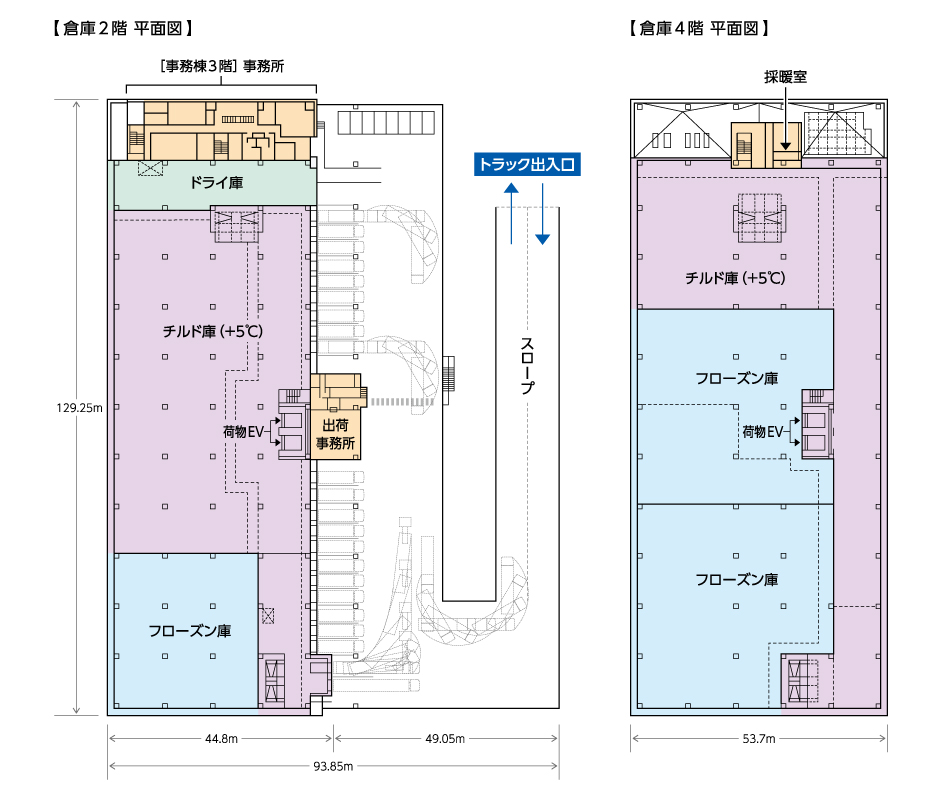 東北低温DC